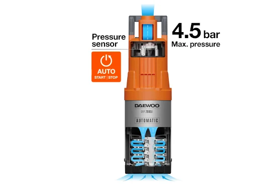 Wbudowana automatyka