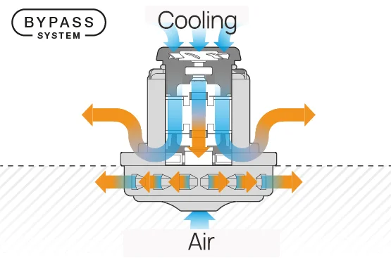Silnik i turbina w systemie BYPASS